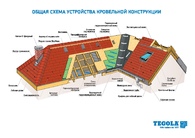 Общая-схема-устроиства-кровельнои-конструкции